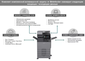 Bitdefender Diagramm Rus