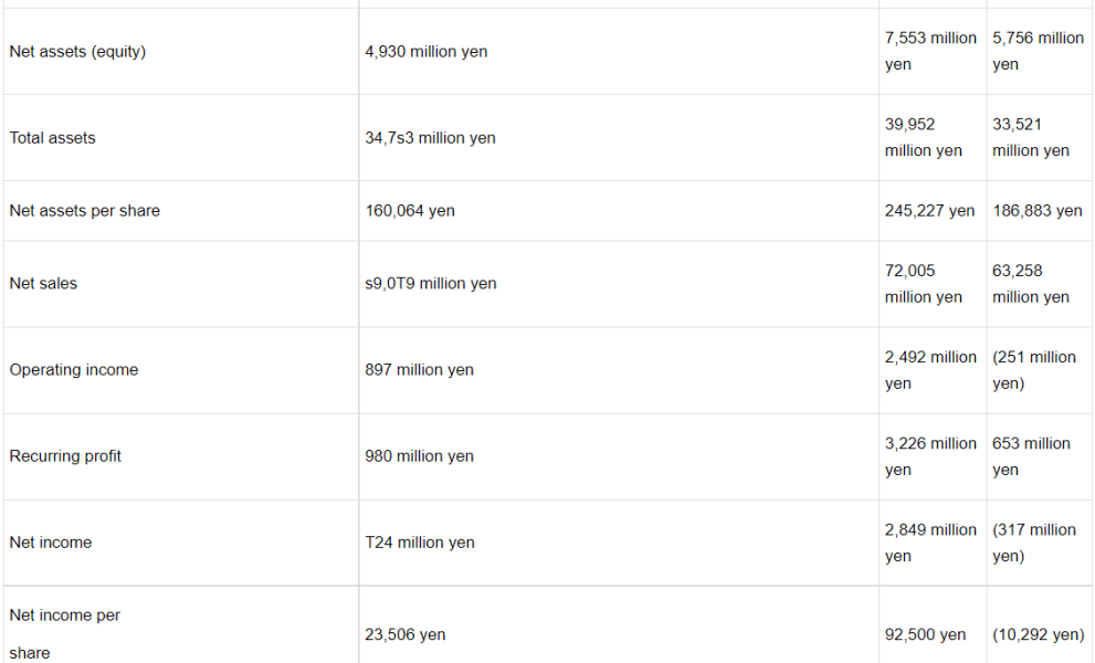 Overview table of NDS